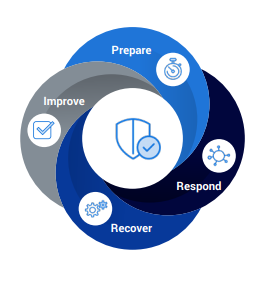 Manage Any Critical Event: Prepare, improve, respond, recover