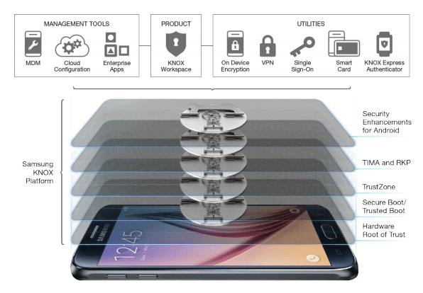 emm by samsung knox manage