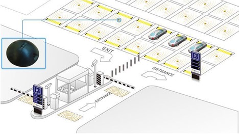 Smart Parking in a Mall