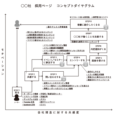 コンセプトダイヤグラム