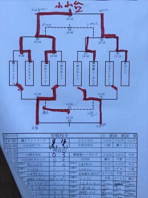 7月15日(土)　U-8　第14回小山台SC CGパーソナルグリーンカップ