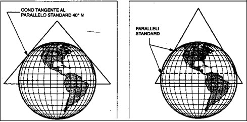 Figura 9.14 - Proiezione conica Tangente e Secante