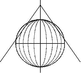 Figura 6.17 - Convergenza dei Meridiani a latitudini intermedie