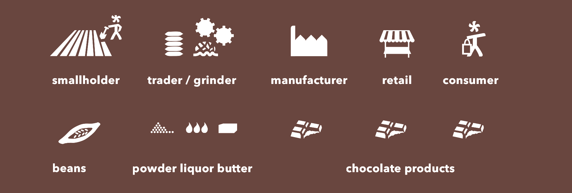 Global Market Cacao Mama