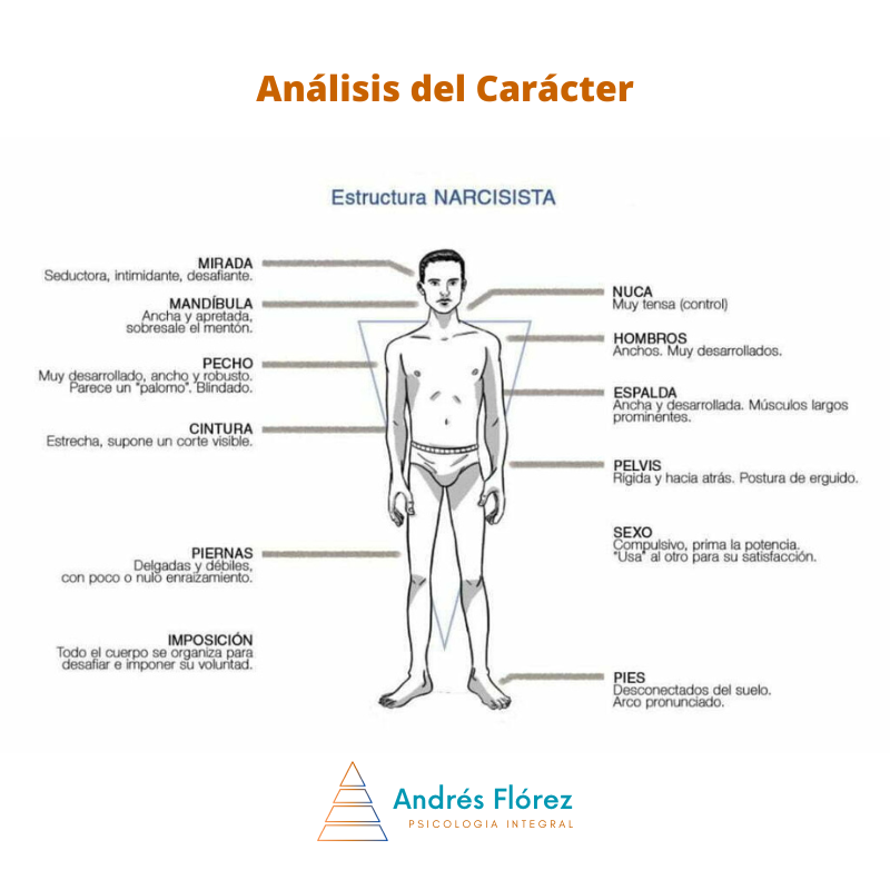 ¿Quién soy y cuánto valgo en un mundo que a menudo celebra la imagen idealizada?