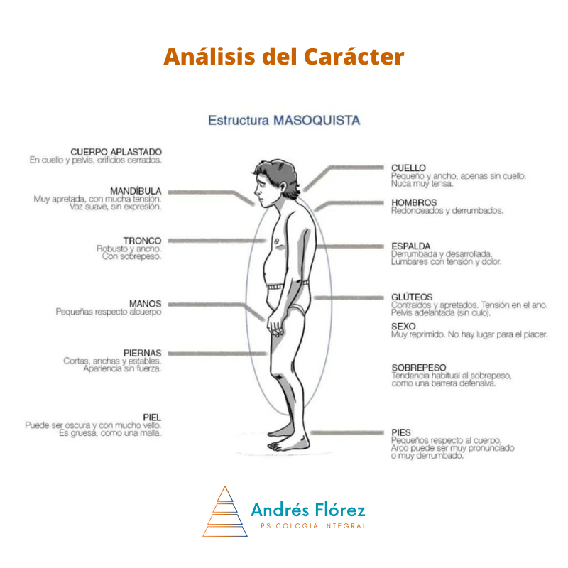Entre la Sumisión y la Opresión: Explorando el Carácter Masoquista