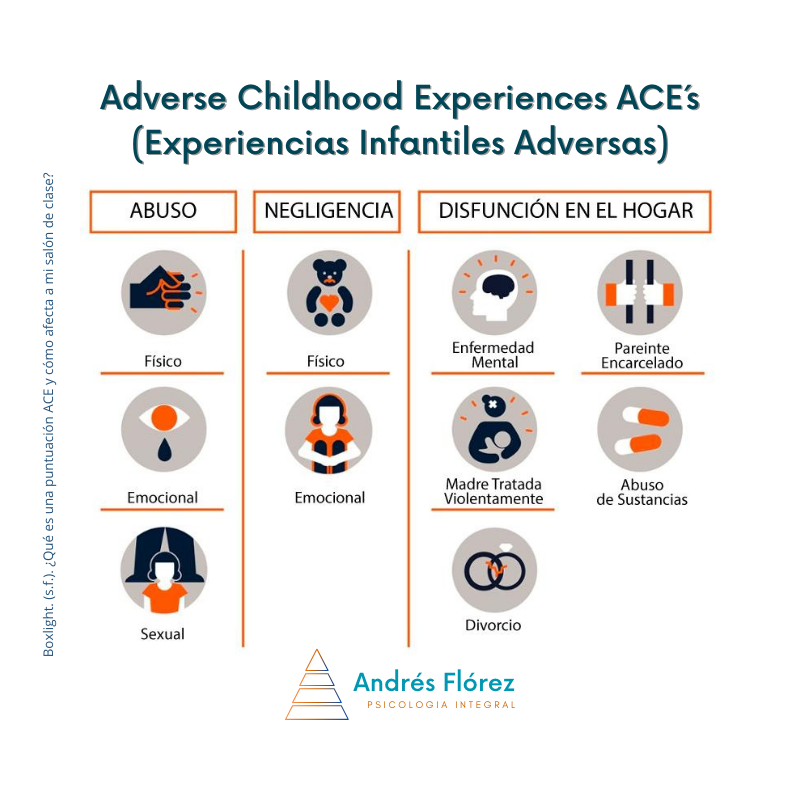 ¿Qué son las Experiencias Adversas de la Infancia?