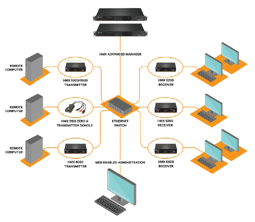 ハイパフォーマンス KVM - VERTIV(バーティブ) ハイパフォーマンス KVM - VERTIV(バーティブ)