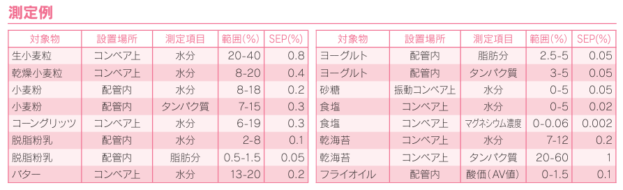 測定例