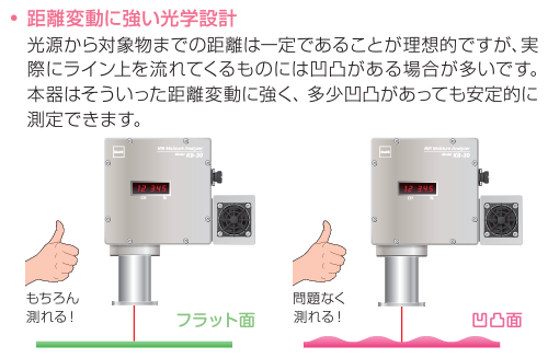 距離変動に強い光学設計