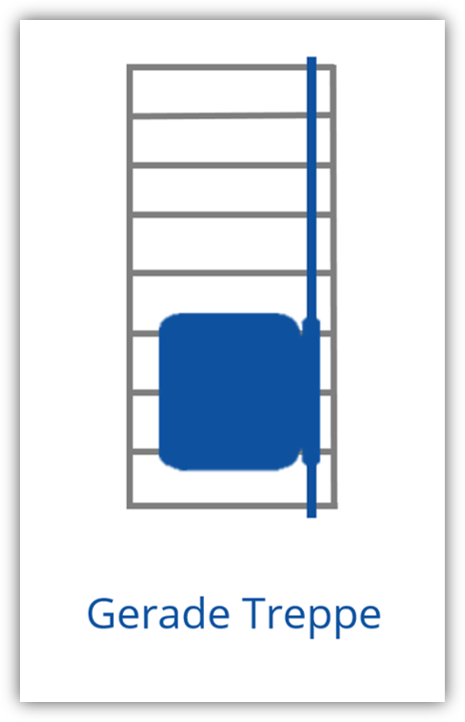 Wie verläuft Ihre Treppe? - Ihr Anbieter aus der Region
