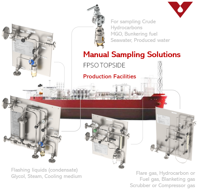 FPSO Sampling systems, sample connections, FPSO liquid sampling, FPSO gas sampling, FPSO Sampling SBM, Exxon, ExxonMobil, Petrobras, FPSO samplers, Swagelok grab sampling, BW Offshore, Yinson, Equinor, Santos