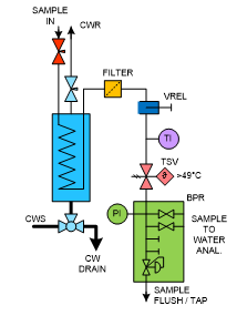 Mechatest SWAS Rack - Steam & Water Analysis Systems, modern SWAS, SWAS system for power plants, steam condensate analyser system, rack mounted, container shelter SWAS, ASME PTC 19.11 and VGB S-006