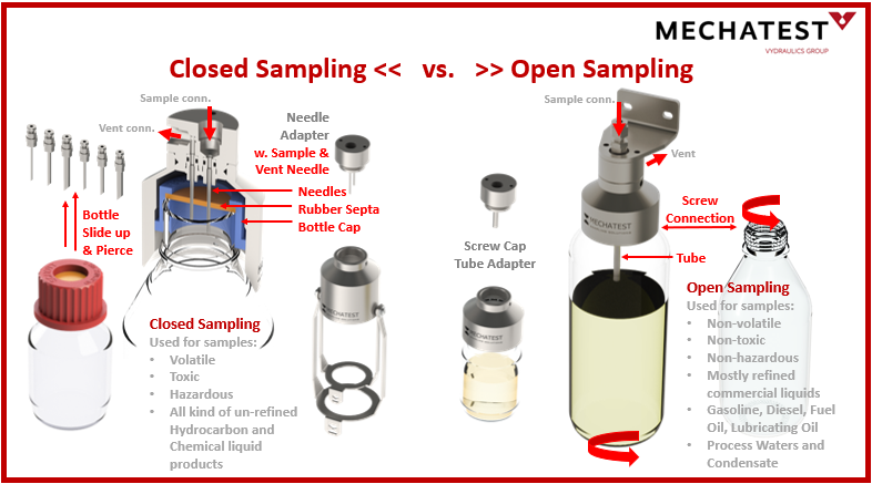 bio fuel, bio solvent sampler, Open or closed loop sampling, liquid sampling, dopak sampler, bottle sampler, liquid bottle sampler, screw adapter bottle sampler, dopak dpm, process sampler, sample bottle adapter dopak