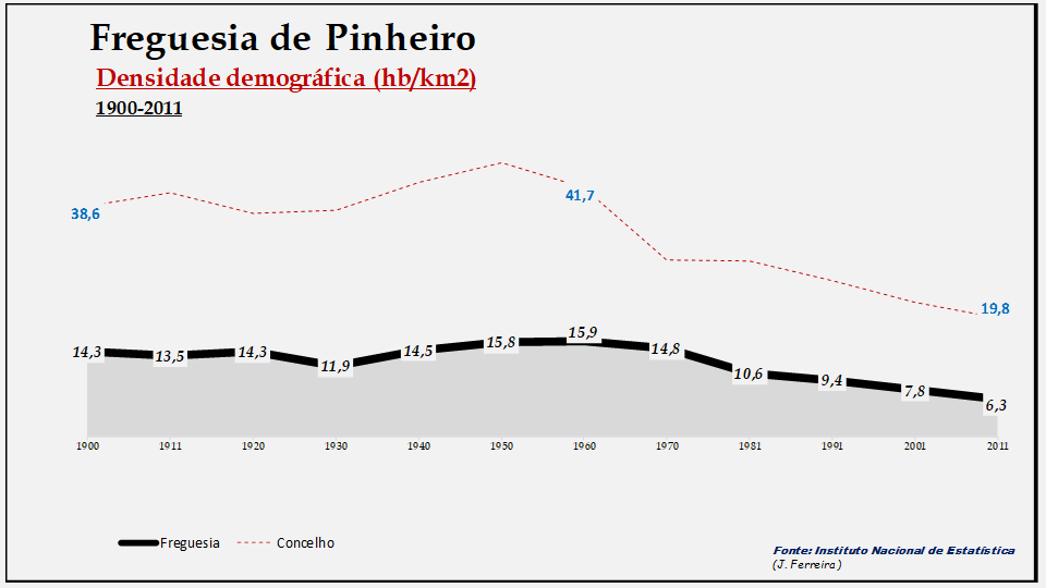 Pinheiro – Densidade demográfica