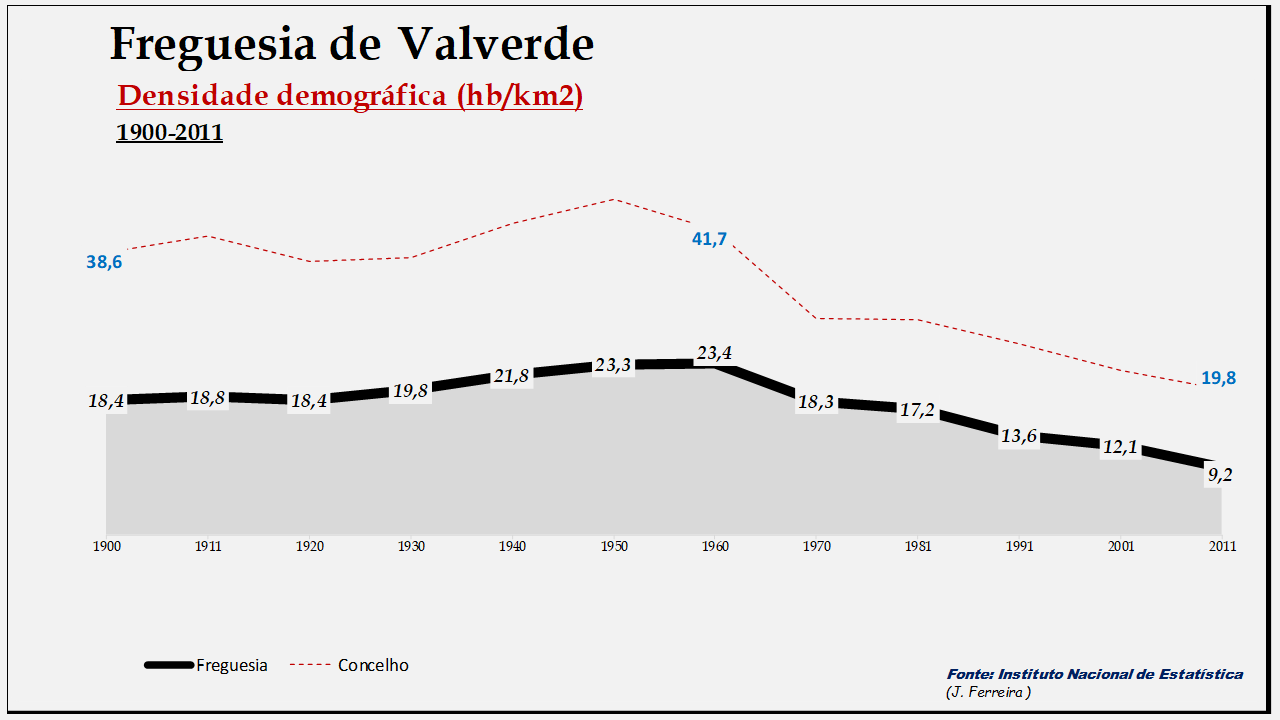 Valverde– Densidade demográfica
