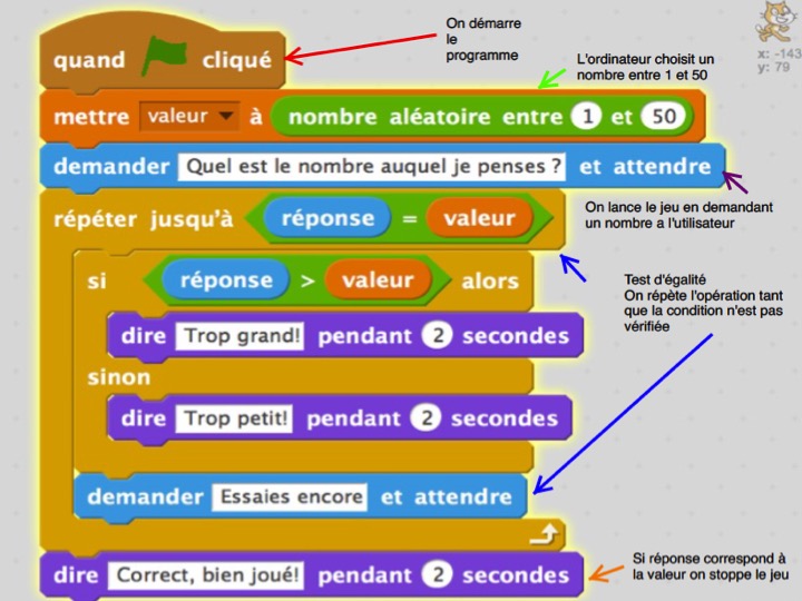 Cycle 4: Informatique et programmation - Site de coursowanmetz