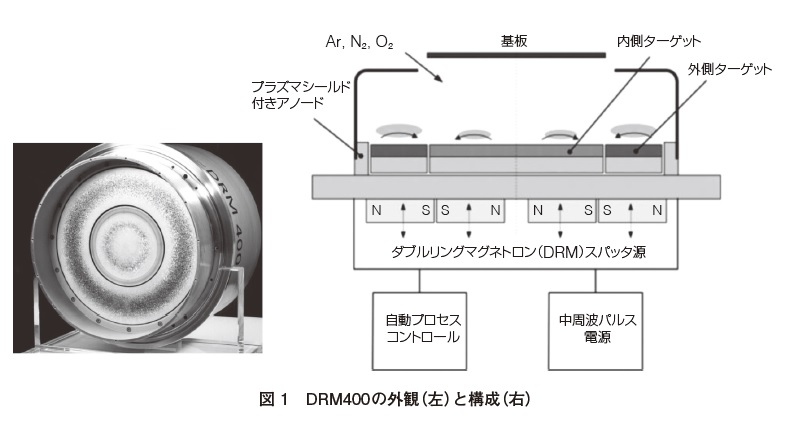 【掲載：2022年7月11日】高速パルススパッタリングの最新応用展開; AlN 系圧電膜からエピ成長Ⅲ族窒化膜へ