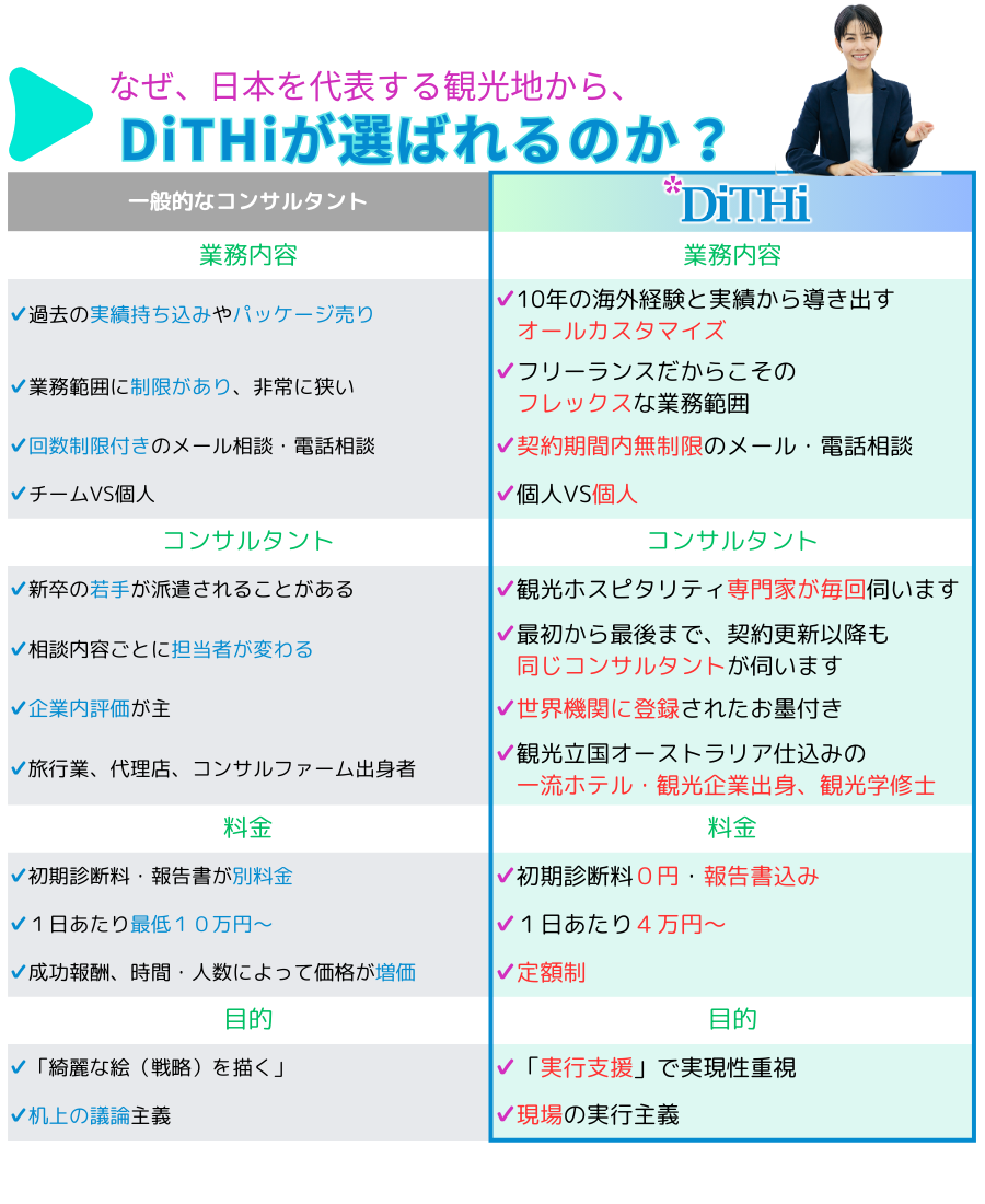 日本を代表する観光地に、DiTHiが選ばれる理由