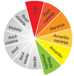 Consejos de los pintores de cómo seleccionar colores de pintura para