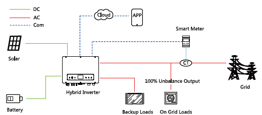 Systemdiagramm