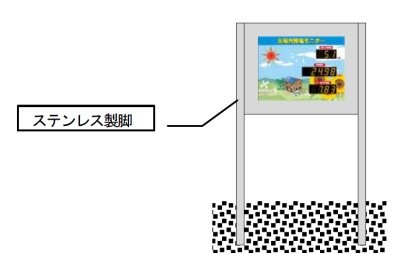ステンレス製脚のモニター