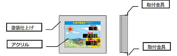 壁掛け型の構造