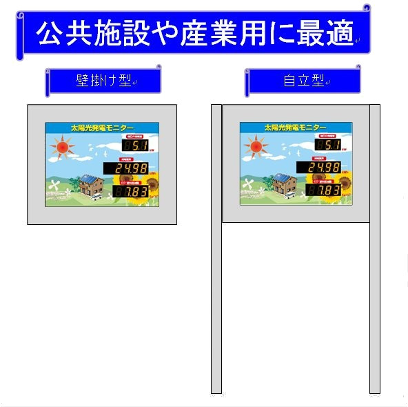 【太陽光発電用モニター】 SUN-W1000・W800・W600 防水型太陽光発電モニタろうシリーズ