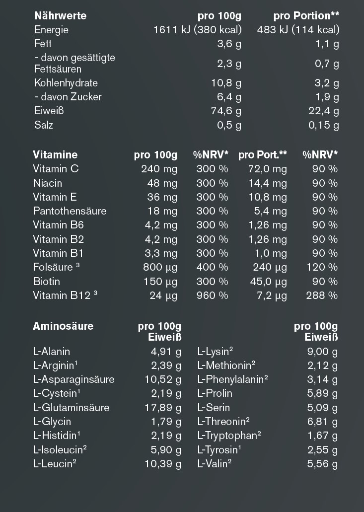 Whey Protein mit Milch oder Wasser? Was besser ist! Fitnesshype