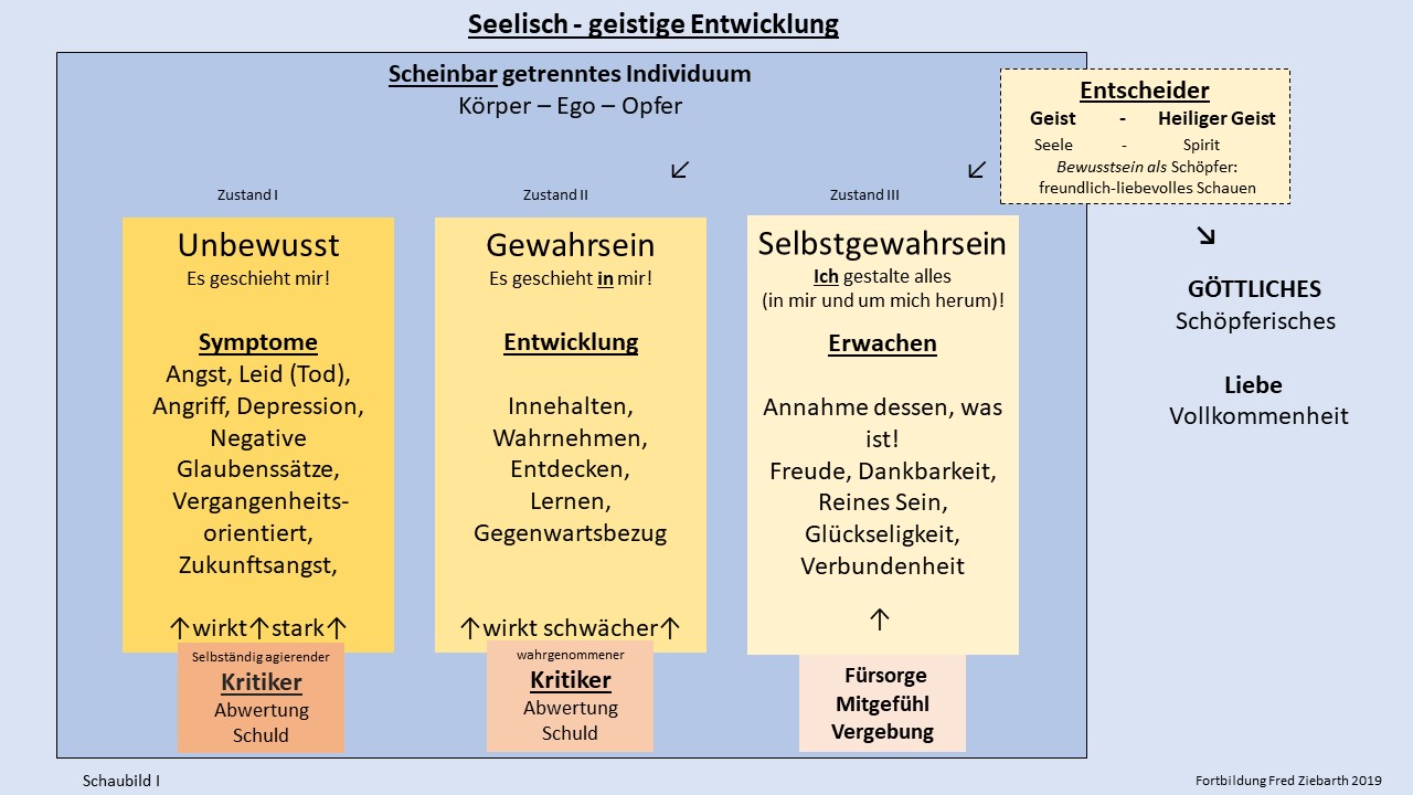 Per Disastra Ad Disaspera Oktober 2016