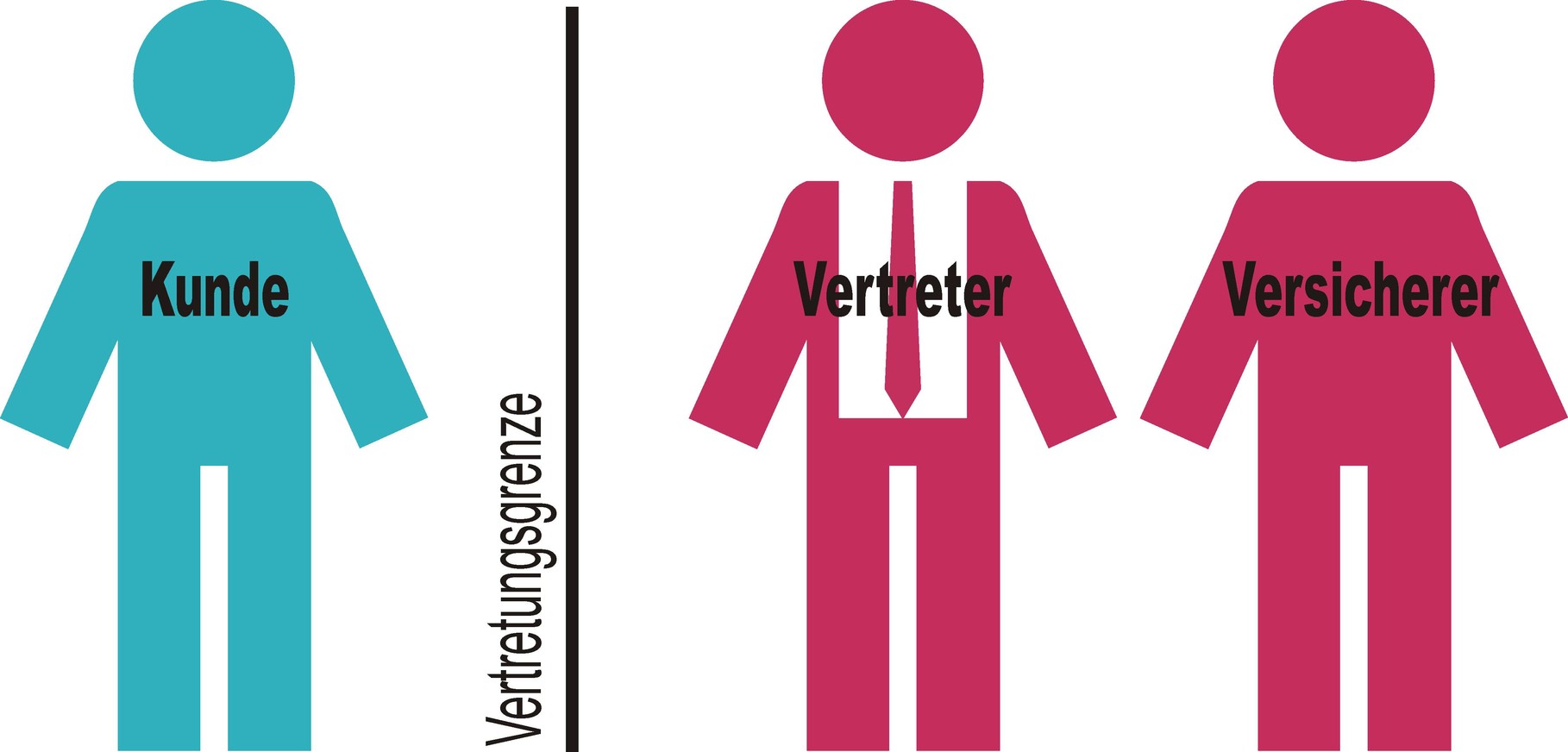 Der Versicherungsmakler - GRAFF Versicherungsmakler GmbH
