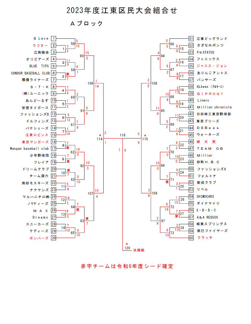 【Emerald】NN駒場東邦 2024年度 後期教材全て Emerald】NN駒場東邦 2024年度 後期教材全て 2025年最新】NN駒場