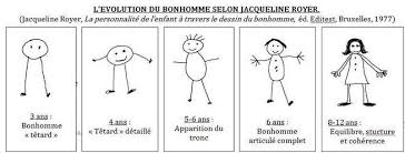 le test du bonhomme de Jacqueline Royer. L'évolution du bonhomme selon l'âge de l'enfant
