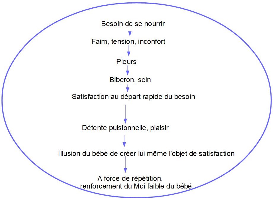 Winnicott Winnicott