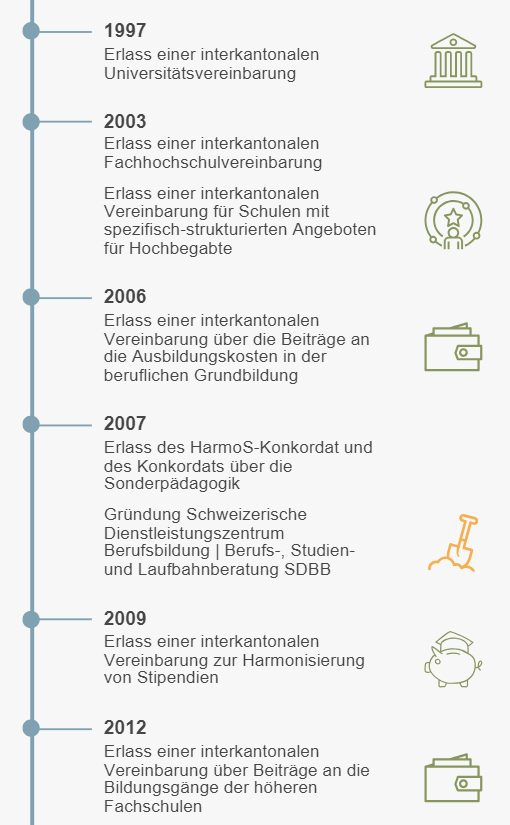 Seit 2007 ist das HarmoS-Konkordat und das Konkordat über die Sonderpädagogik in Kraft. (Bild. EDK)