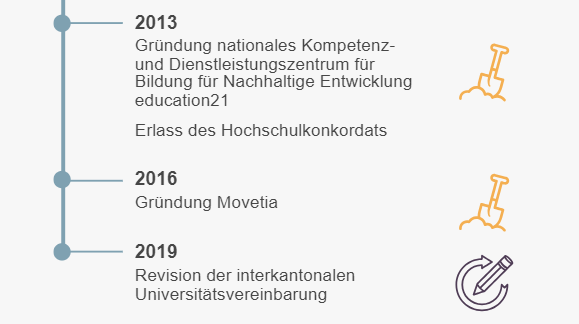 2016 wurde movetia - die nationale Austauschagentur gegründet. (Bild: EDK)