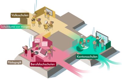 Die Luzerner Schulen auf dem Weg zum digitalen Wandel