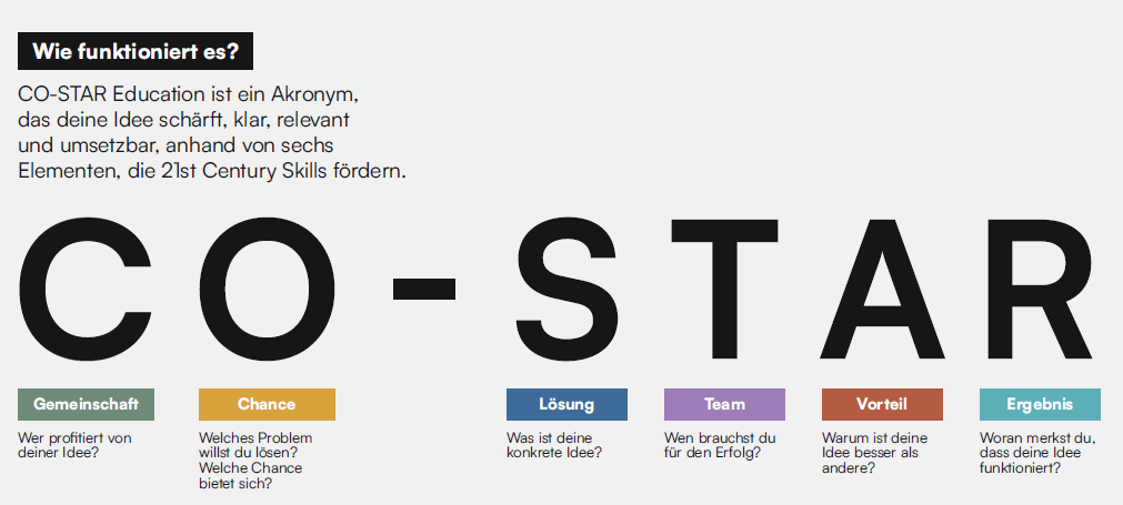 Grafische_Darstellung_CO-STAR_Framework_sechs_Bausteine_strukturierte_Entwicklung_Bildungsbereich