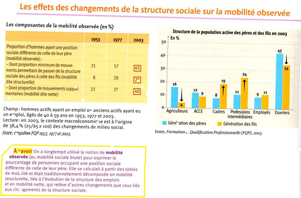 Mobilité observée et fluidité sociale - Site de sequences-cous-ses