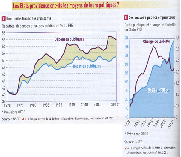 Difference Entre Deficit Public Et Dette Publique Différence Entre Déficit Public Et Dette Publique - Communauté MCMS