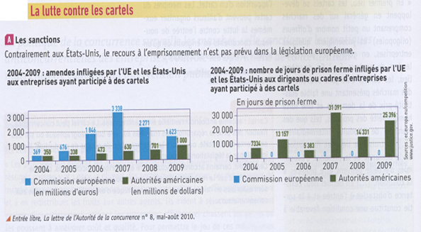 pourquoi la politique de la concurrence est-elle nécessaire corrigé