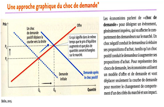 Les chocs de demande - Site de sequences-cous-ses