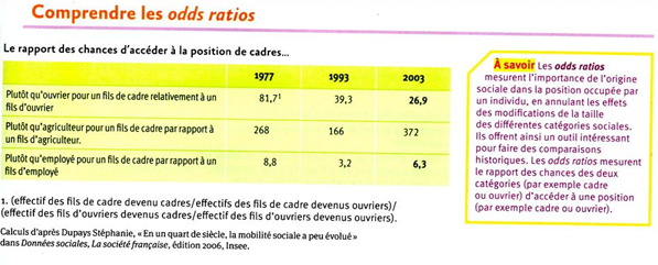 Mobilité observée et fluidité sociale - Site de sequences-cous-ses