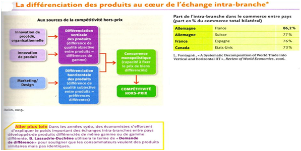 La recherche d’une compétitivité hors-prix - Site de sequences-cous-ses