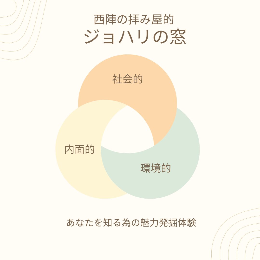 西陣の拝み屋的ジョハリの窓　モニター募集