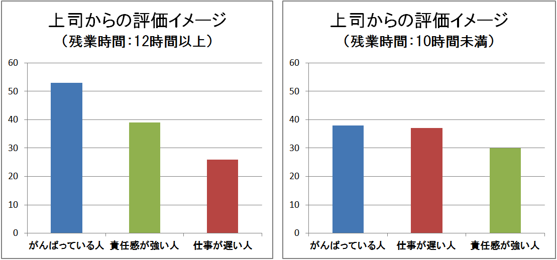 なぜ残業するのか 中小企業診断士事務所 office air 理念 キャッシュフロー経営