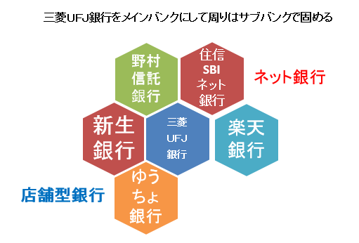 銀行 証券 保険 貴金属 カード ポイントモールこれらを連携させ金融ネットワークを構築する Ict Use Net ページ