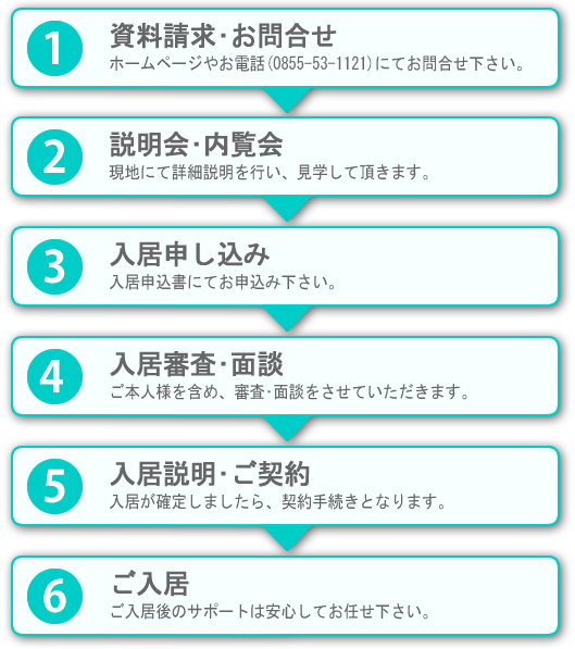 入居までの流れフロー図