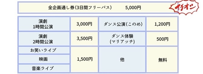その他、物販販売あり。