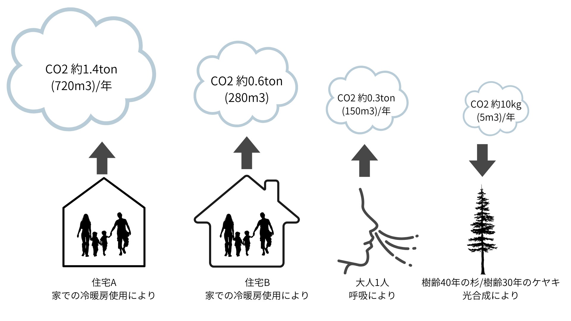 エコハウスの基本：パッシブデザインの効果【光熱費・CO2排出量シミュレーション】